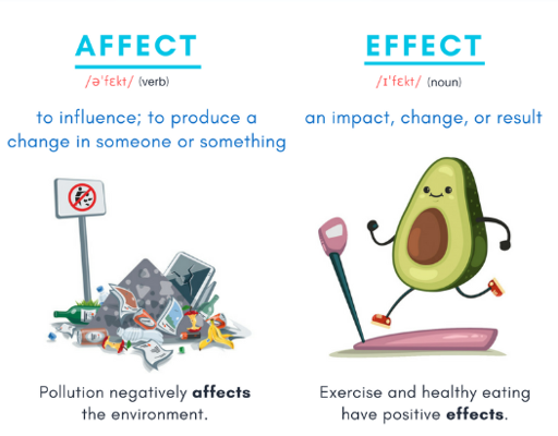 Image of Affect vs. Effect